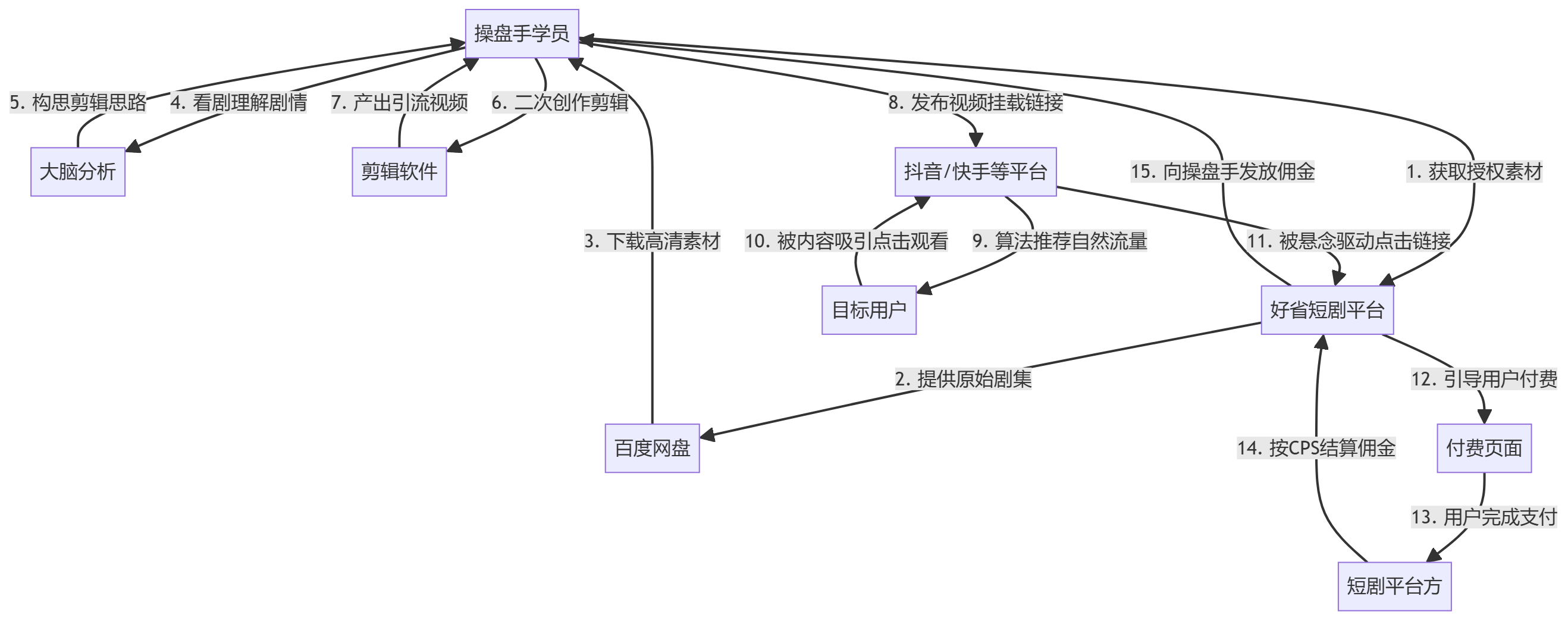 核心商业逻辑拆解